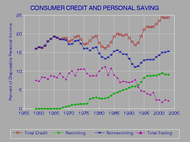 Credit Reports Mortgage Lead New Purchase